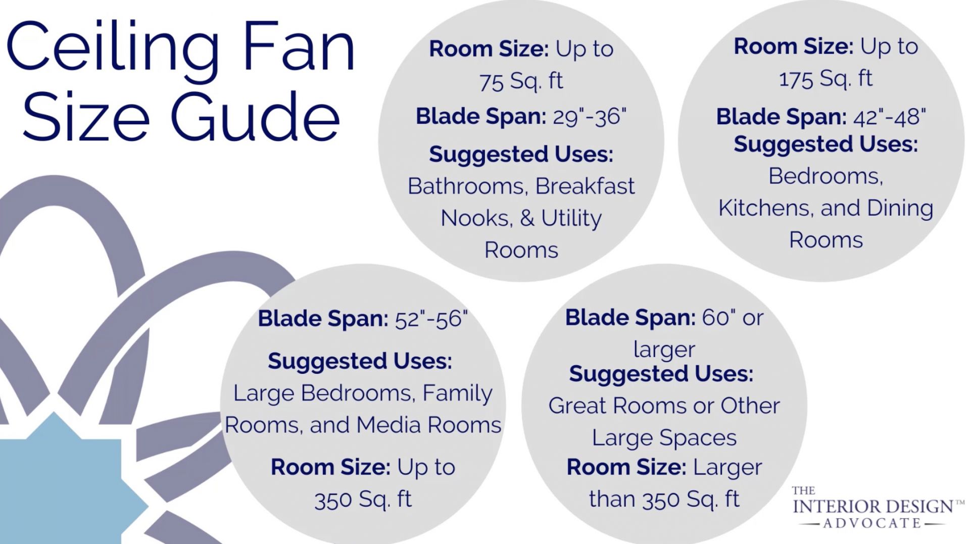 Ceiling Fans Sizing The Interior Design Advocate